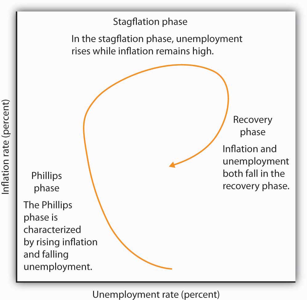 http://images.flatworldknowledge.com/rittenmacro/rittenmacro-fig16_005.jpg