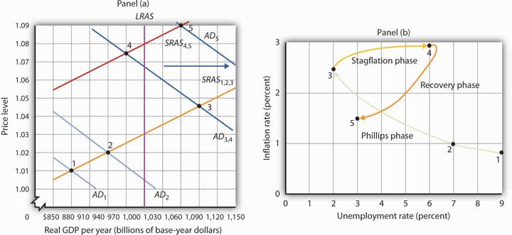 http://images.flatworldknowledge.com/rittenmacro/rittenmacro-fig16_009.jpg