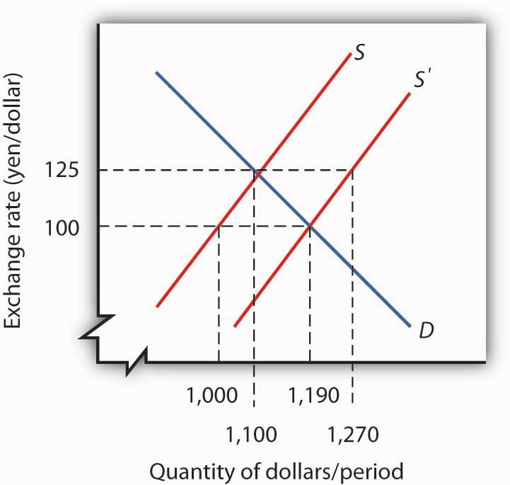 http://images.flatworldknowledge.com/rittenmacro/rittenmacro-fig15_010.jpg