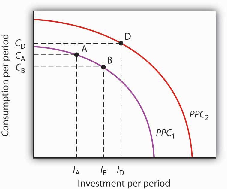 http://images.flatworldknowledge.com/rittenmacro/rittenmacro-fig14_004.jpg