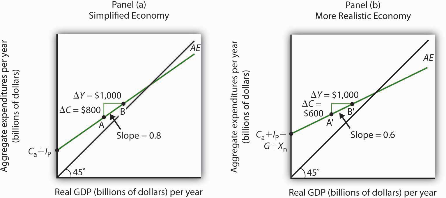 http://images.flatworldknowledge.com/rittenmacro/rittenmacro-fig13_012.jpg