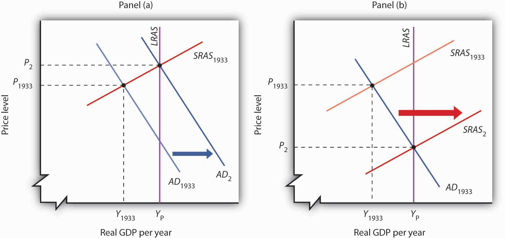 http://images.flatworldknowledge.com/rittenmacro/rittenmacro-fig17_012.jpg