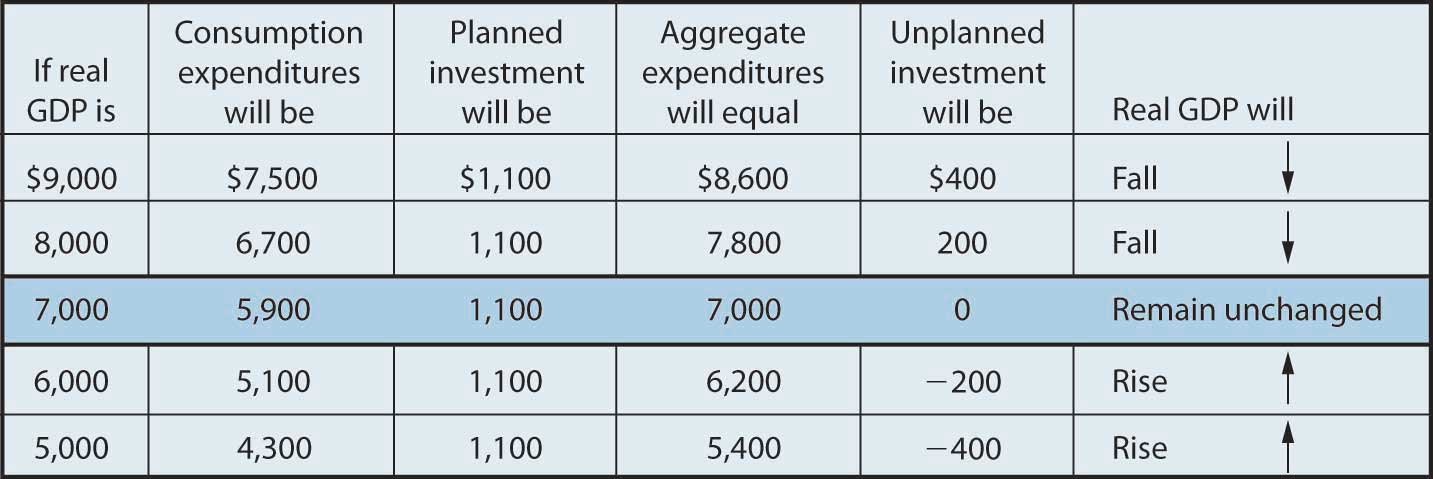 http://images.flatworldknowledge.com/rittenmacro/rittenmacro-fig13_010.jpg