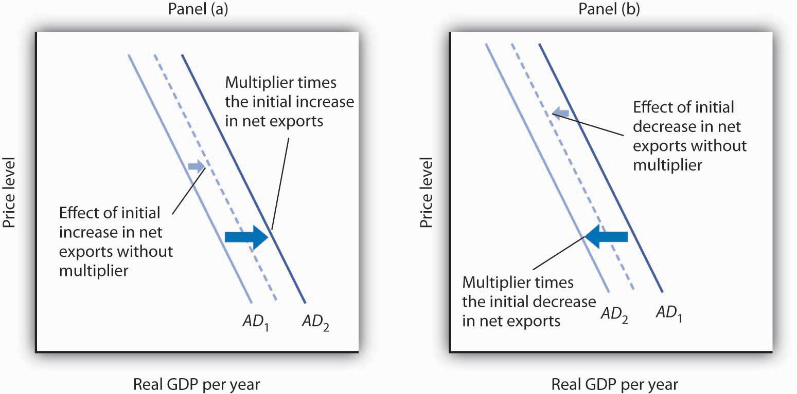 http://images.flatworldknowledge.com/rittenmacro/rittenmacro-fig15_003.jpg