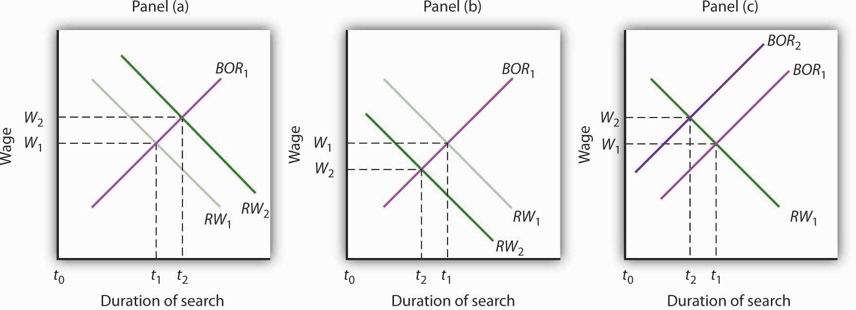 http://images.flatworldknowledge.com/rittenmacro/rittenmacro-fig16_018.jpg