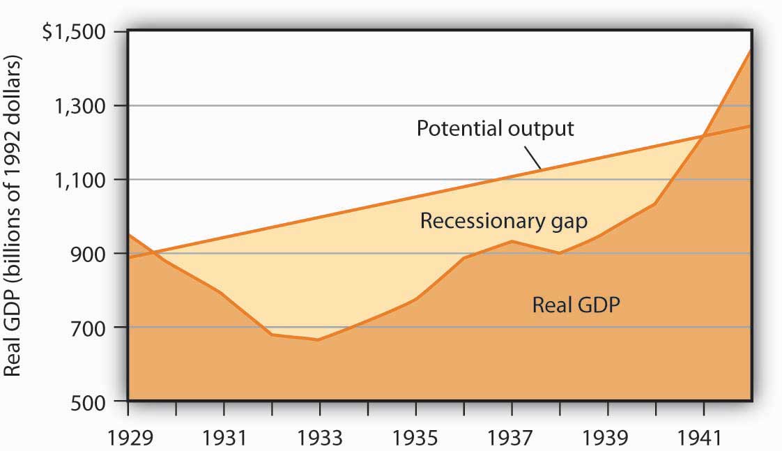 http://images.flatworldknowledge.com/rittenmacro/rittenmacro-fig17_001.jpg