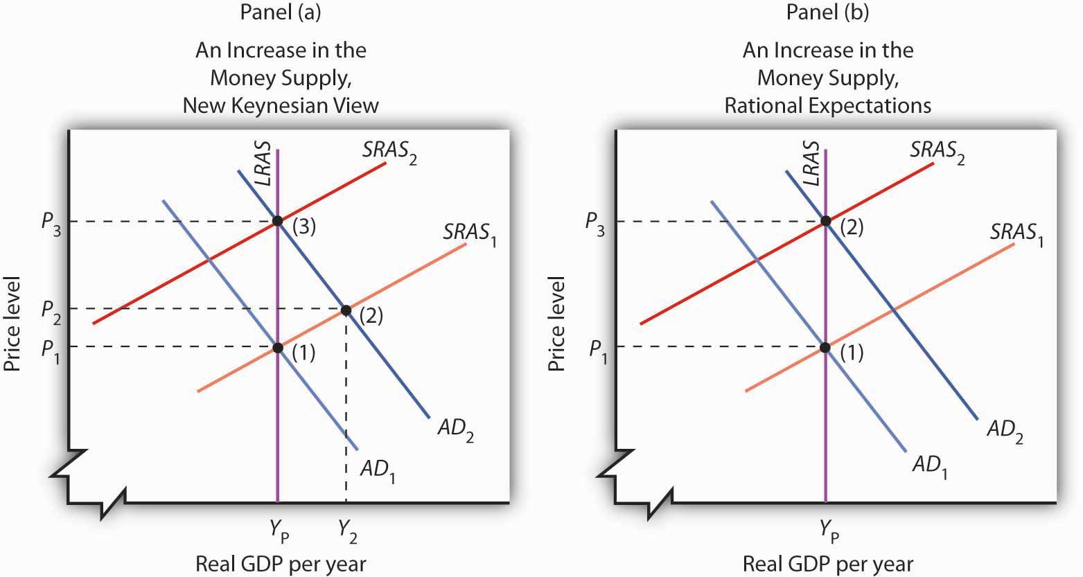 http://images.flatworldknowledge.com/rittenmacro/rittenmacro-fig17_014.jpg