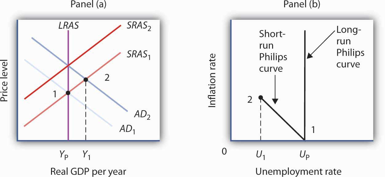 http://images.flatworldknowledge.com/rittenmacro/rittenmacro-fig16_012.jpg