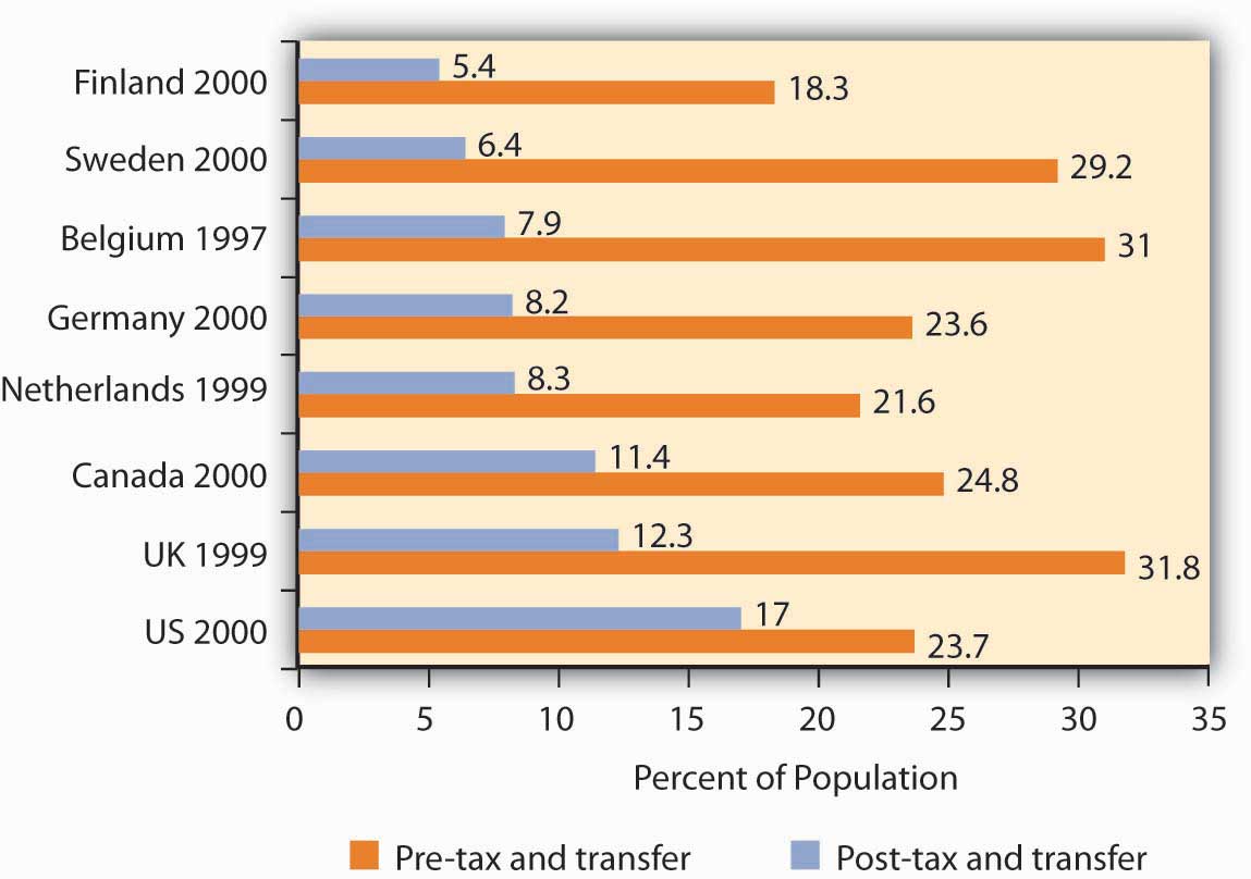 http://images.flatworldknowledge.com/rittenmacro/rittenmacro-fig18_008.jpg