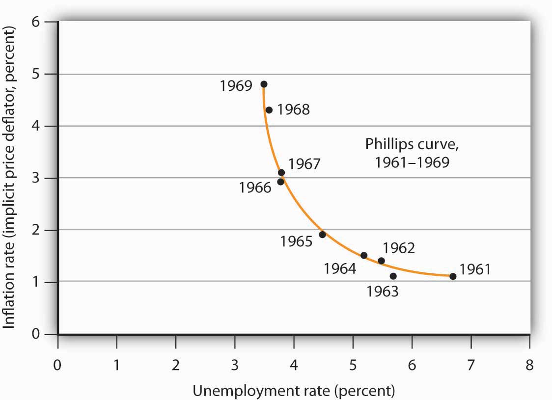 http://images.flatworldknowledge.com/rittenmacro/rittenmacro-fig16_002.jpg