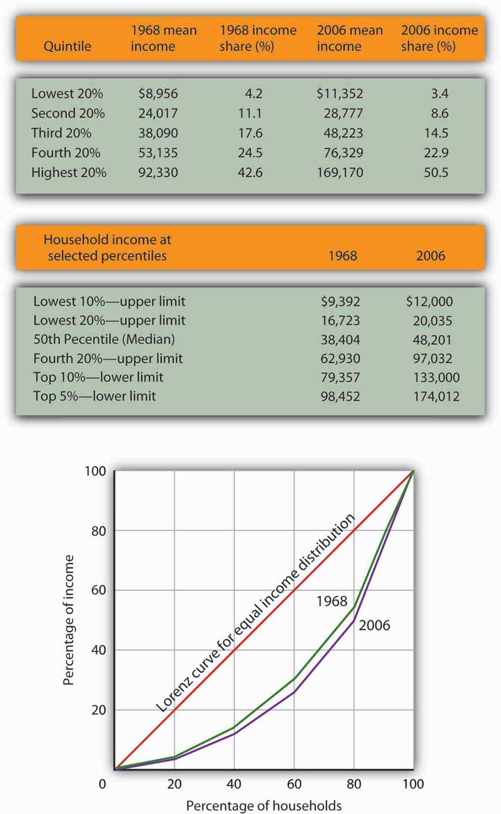 http://images.flatworldknowledge.com/rittenmacro/rittenmacro-fig18_001.jpg