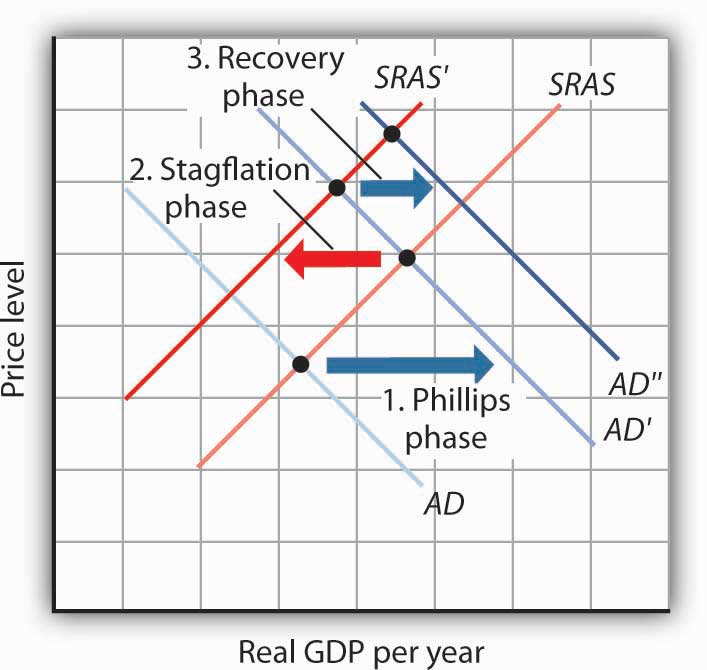 http://images.flatworldknowledge.com/rittenmacro/rittenmacro-fig16_017.jpg