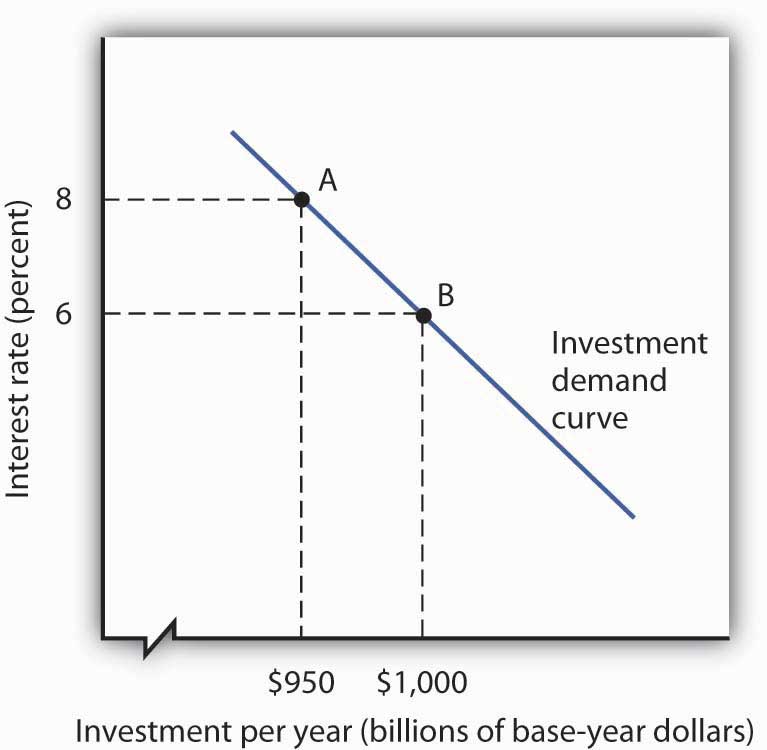 http://images.flatworldknowledge.com/rittenmacro/rittenmacro-fig14_007.jpg