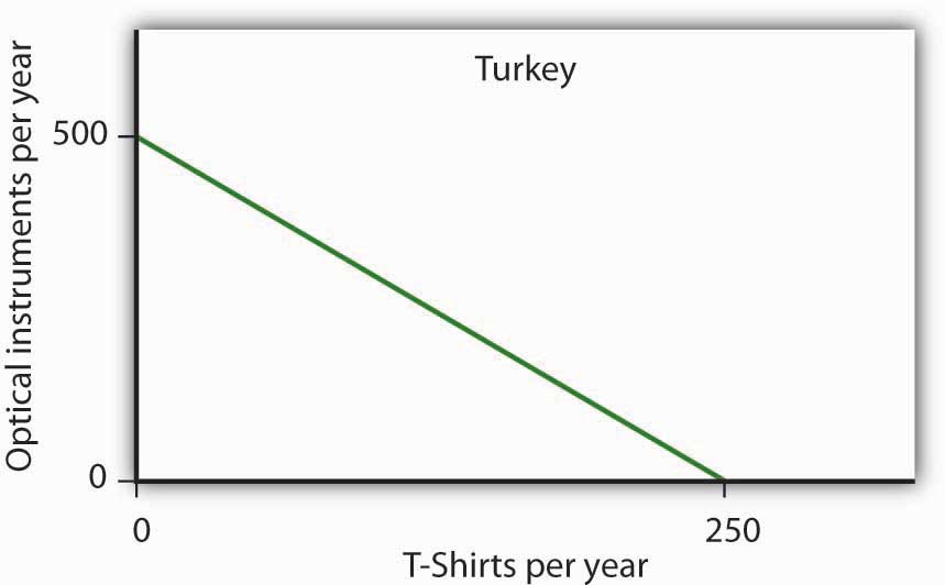 http://images.flatworldknowledge.com/rittenmacro/rittenmacro-fig02_019.jpg