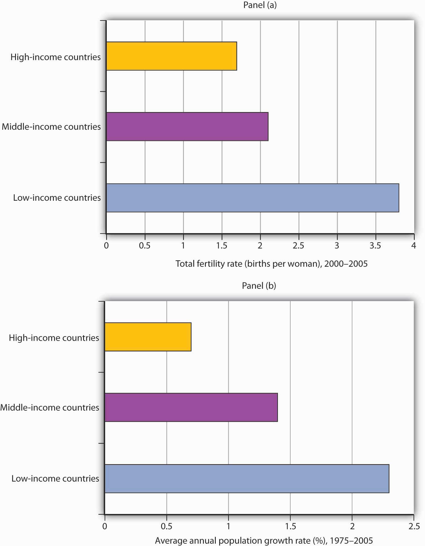 http://images.flatworldknowledge.com/rittenmacro/rittenmacro-fig19_006.jpg