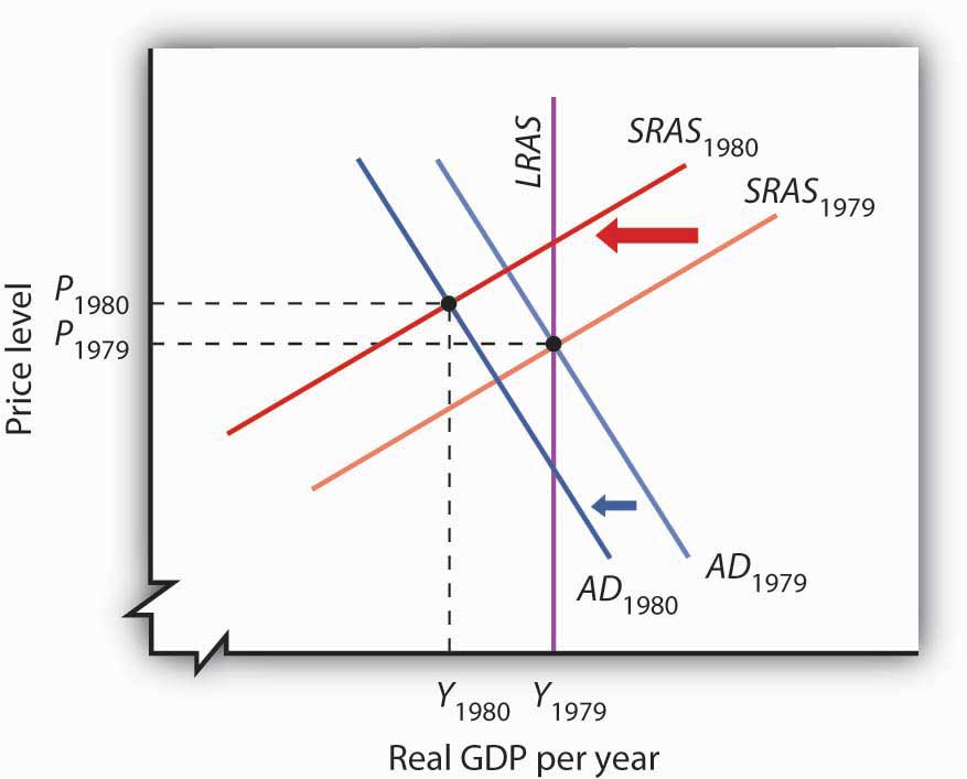 http://images.flatworldknowledge.com/rittenmacro/rittenmacro-fig17_010.jpg