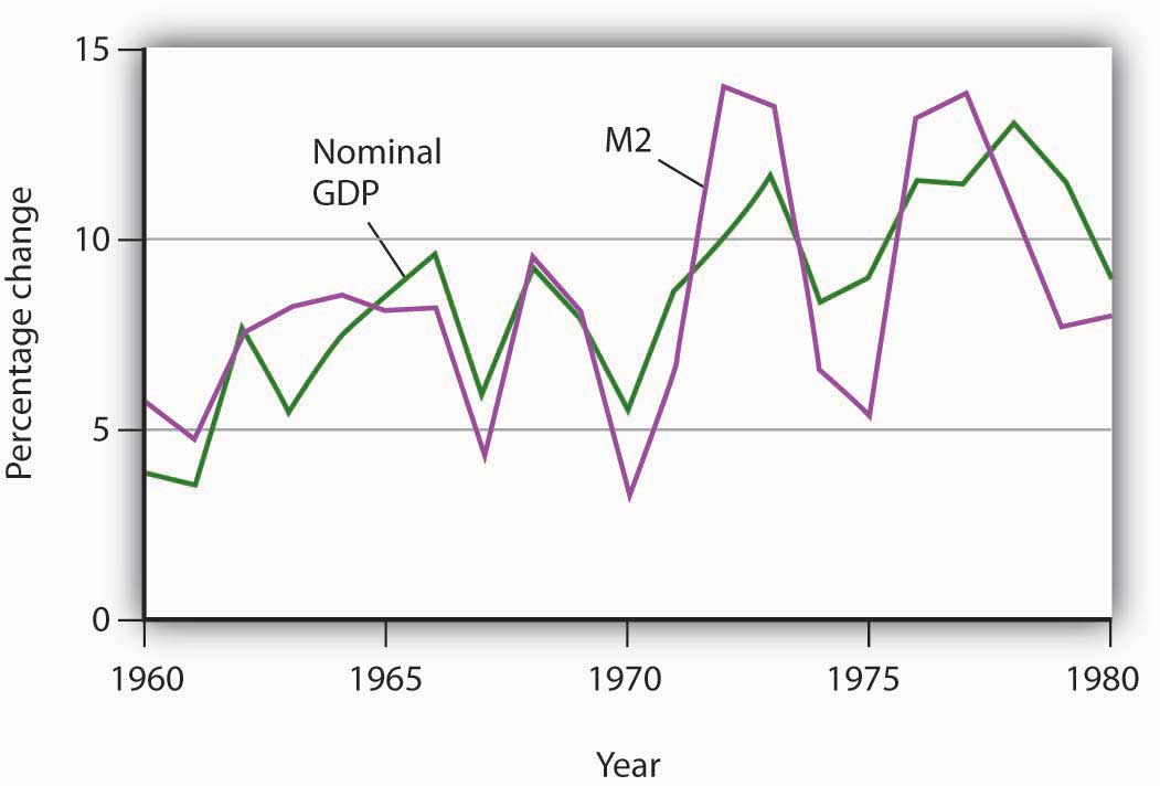 http://images.flatworldknowledge.com/rittenmacro/rittenmacro-fig17_007.jpg