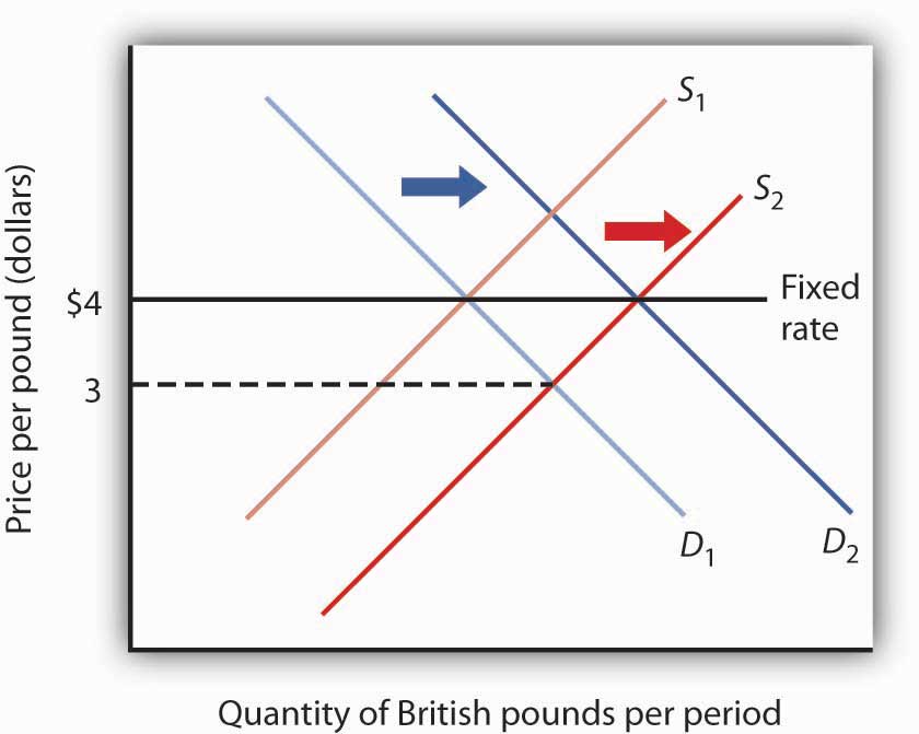 http://images.flatworldknowledge.com/rittenmacro/rittenmacro-fig15_007.jpg