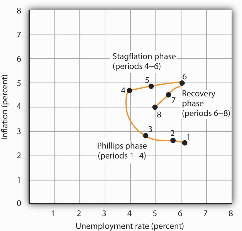 http://images.flatworldknowledge.com/rittenmacro/rittenmacro-fig16_016.jpg