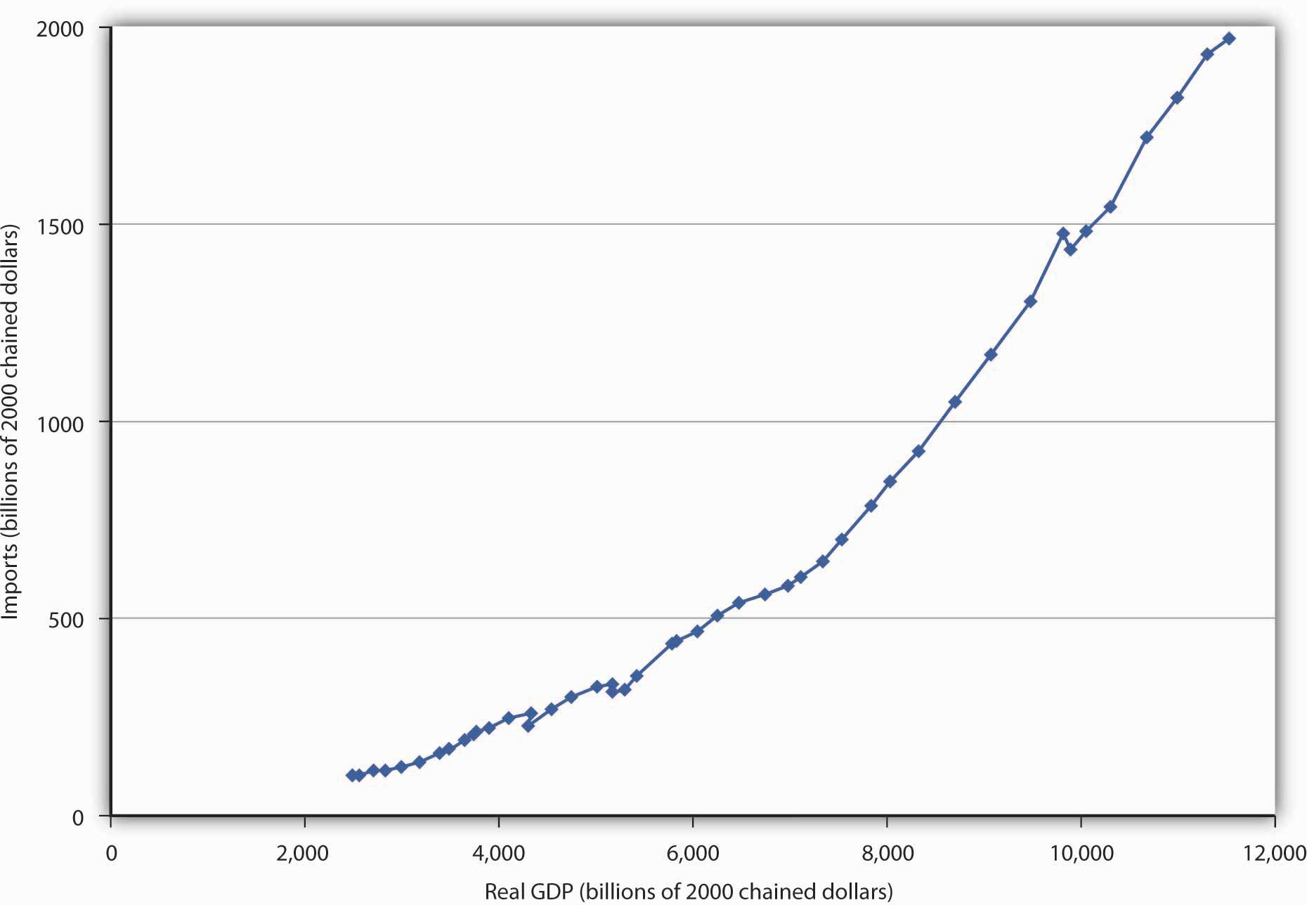 http://images.flatworldknowledge.com/rittenmacro/rittenmacro-fig15_002.jpg