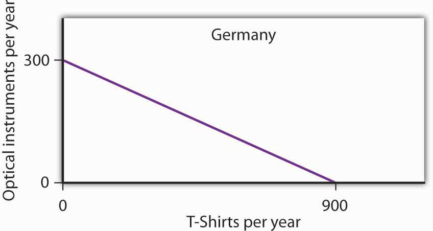 http://images.flatworldknowledge.com/rittenmacro/rittenmacro-fig02_018.jpg