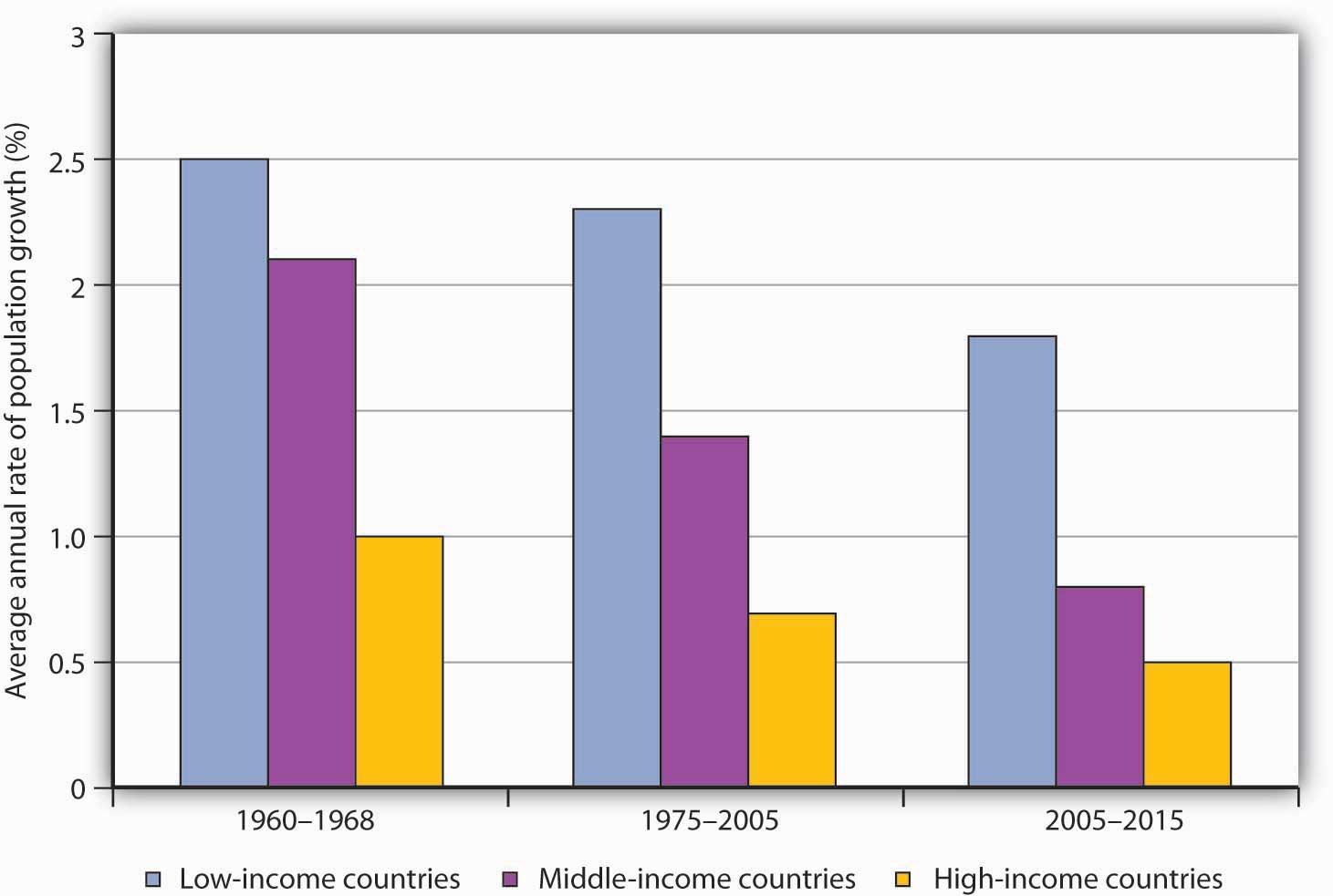 http://images.flatworldknowledge.com/rittenmacro/rittenmacro-fig19_007.jpg