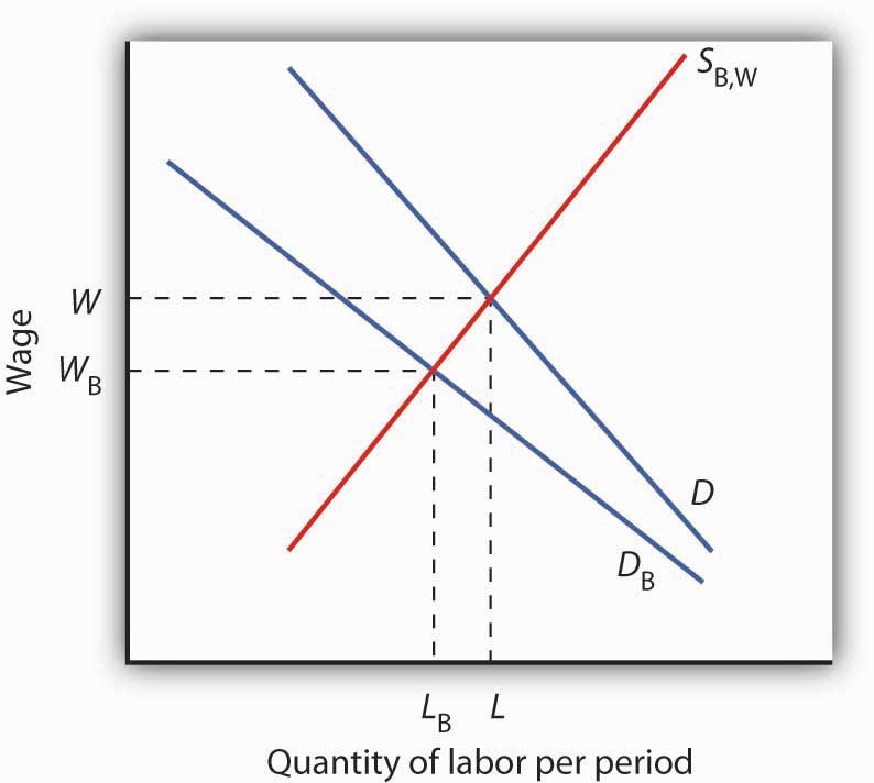 http://images.flatworldknowledge.com/rittenmacro/rittenmacro-fig18_011.jpg