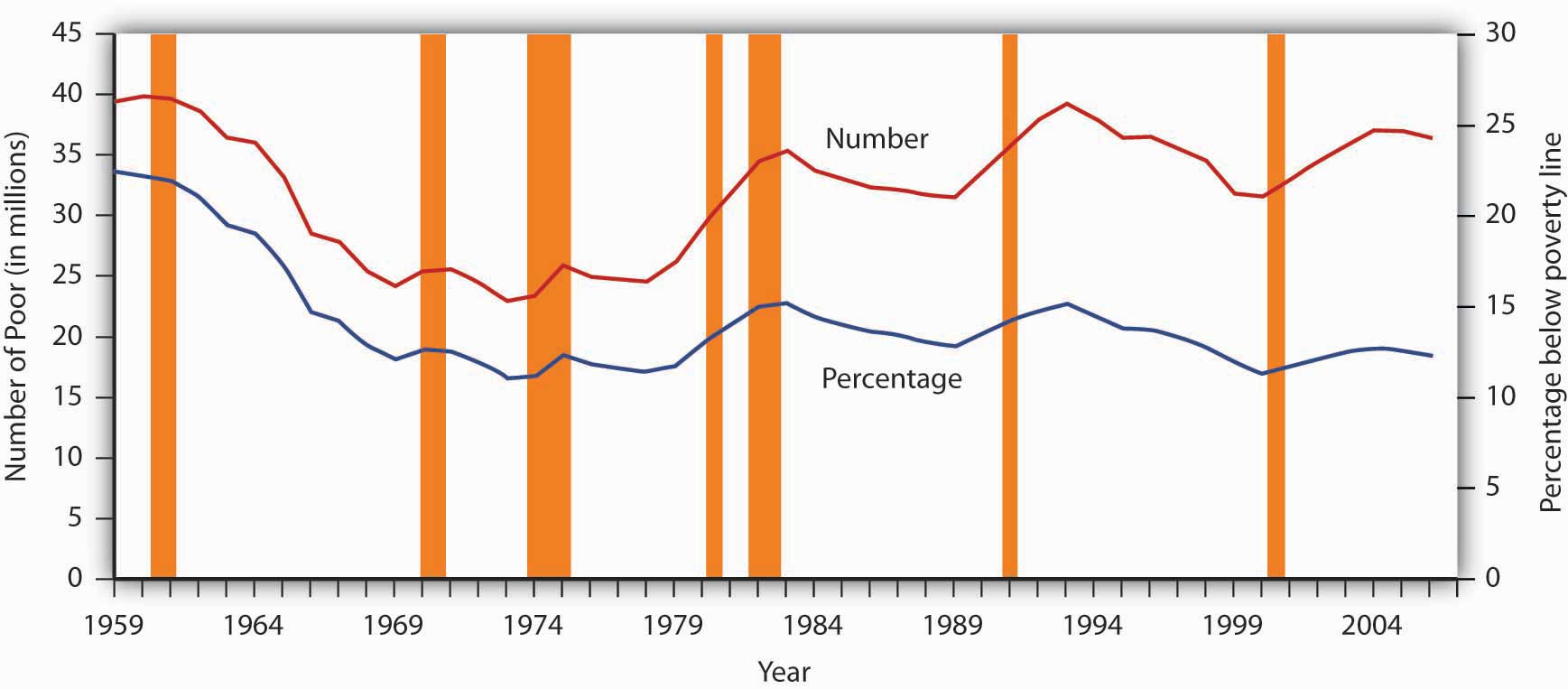 http://images.flatworldknowledge.com/rittenmacro/rittenmacro-fig18_005.jpg