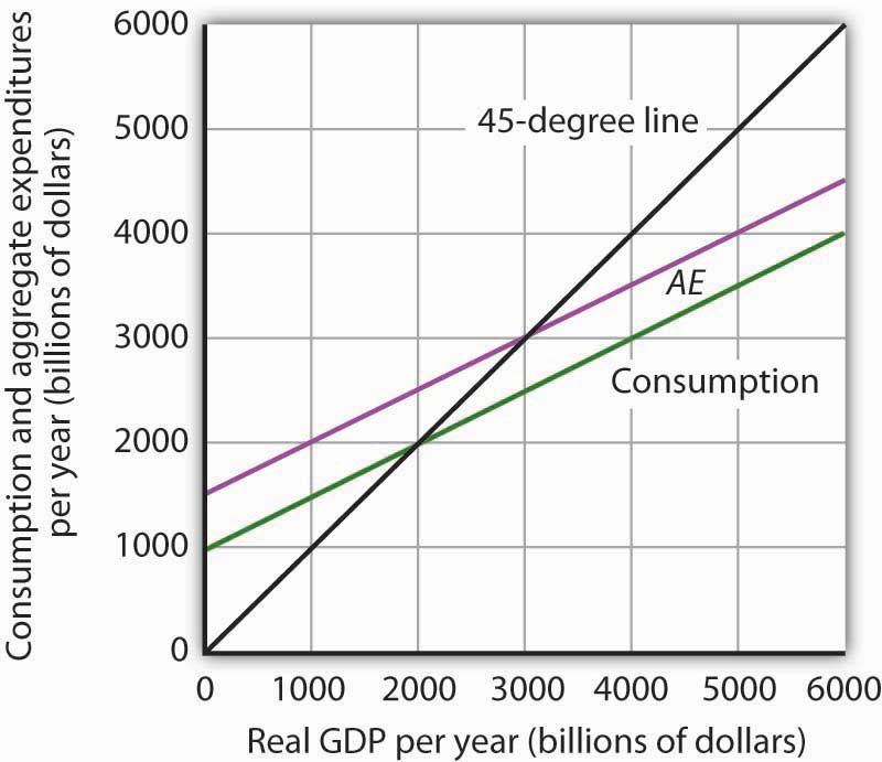 http://images.flatworldknowledge.com/rittenmacro/rittenmacro-fig13_019.jpg