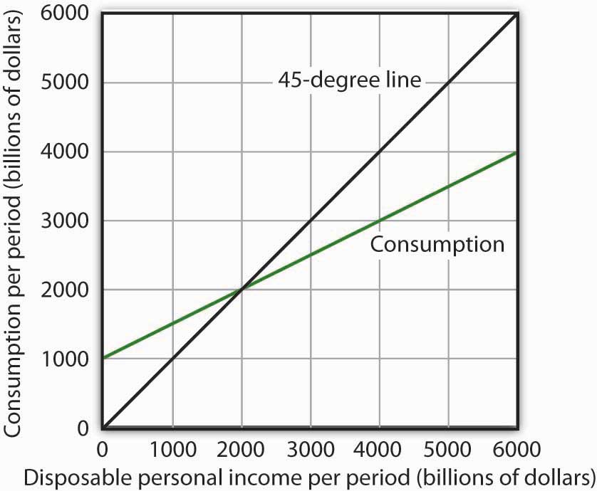 http://images.flatworldknowledge.com/rittenmacro/rittenmacro-fig13_018.jpg