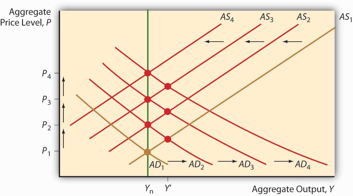 description: http://images.flatworldknowledge.com/wright/wright-fig25_001.jpg