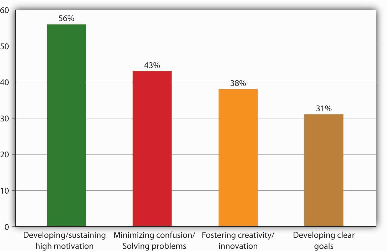 description: description: http://images.flatworldknowledge.com/collins_2.0/collins_2.0-fig08_004.jpg