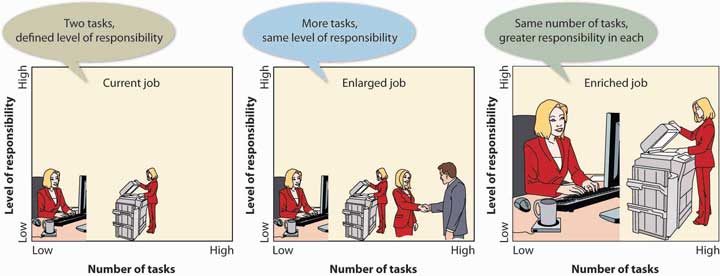 description: description: http://images.flatworldknowledge.com/collins_2.0/collins_2.0-fig07_008.jpg