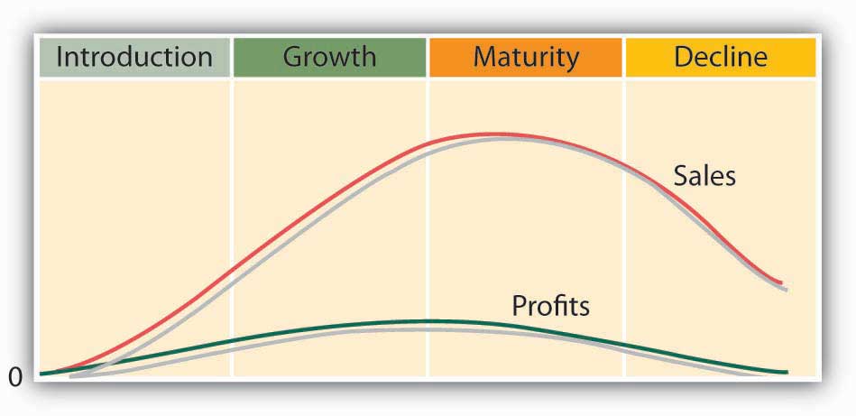 description: description: http://images.flatworldknowledge.com/collins_2.0/collins_2.0-fig09_014.jpg