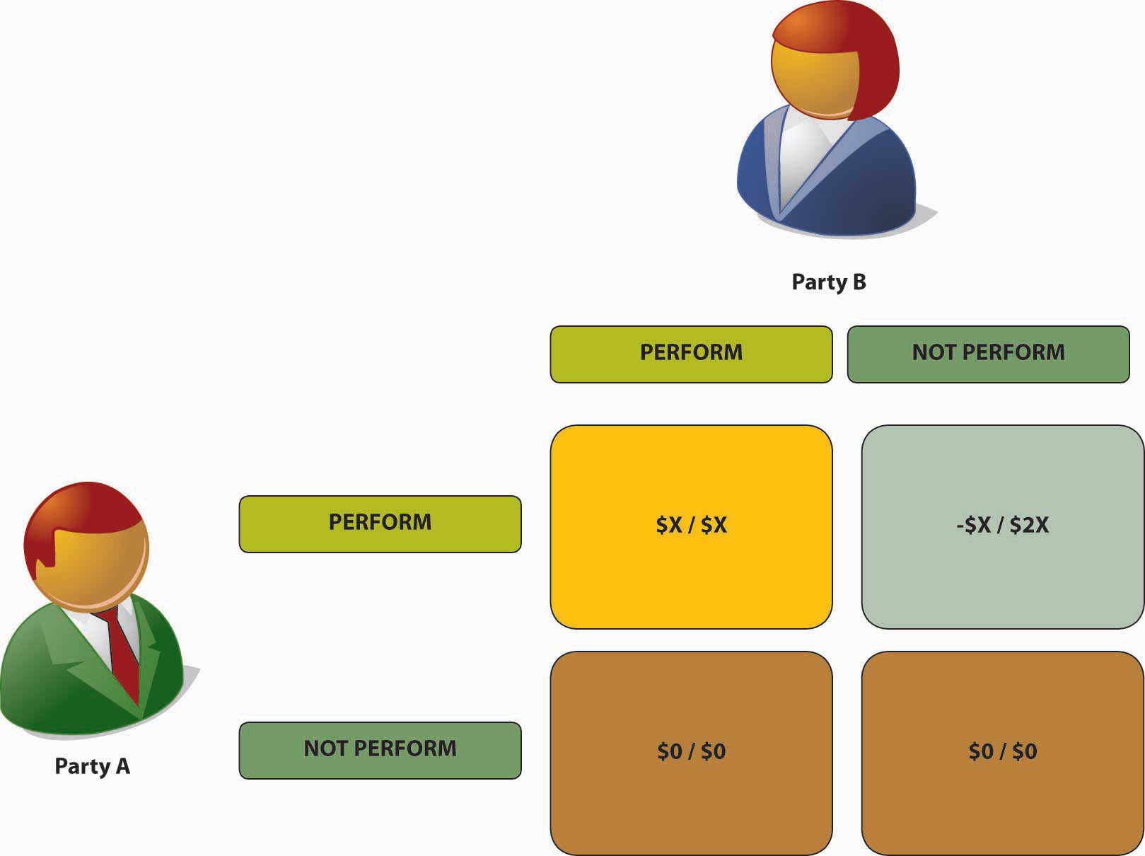 description: description: http://images.flatworldknowledge.com/collins_2.0/collins_2.0-fig16_010.jpg