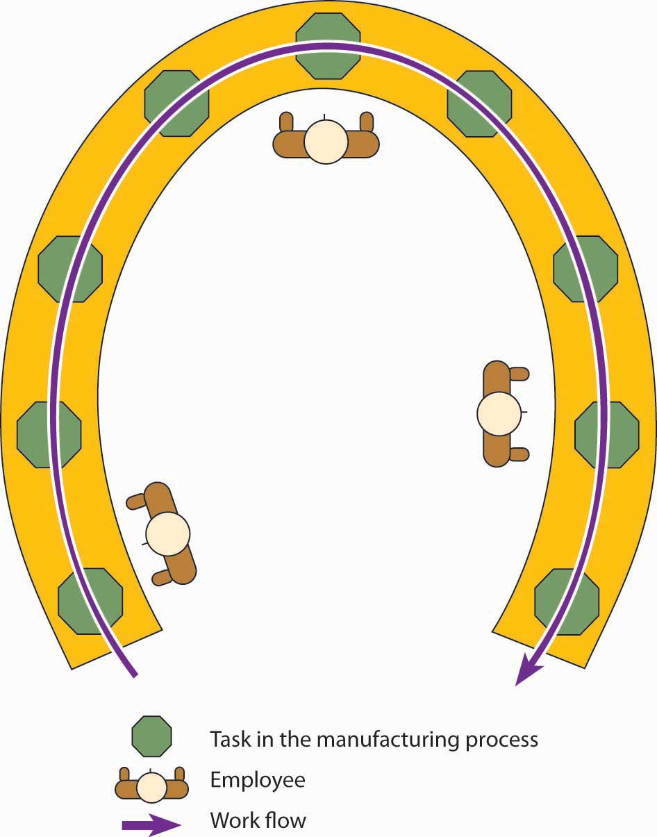 description: description: http://images.flatworldknowledge.com/collins_2.0/collins_2.0-fig11_005.jpg