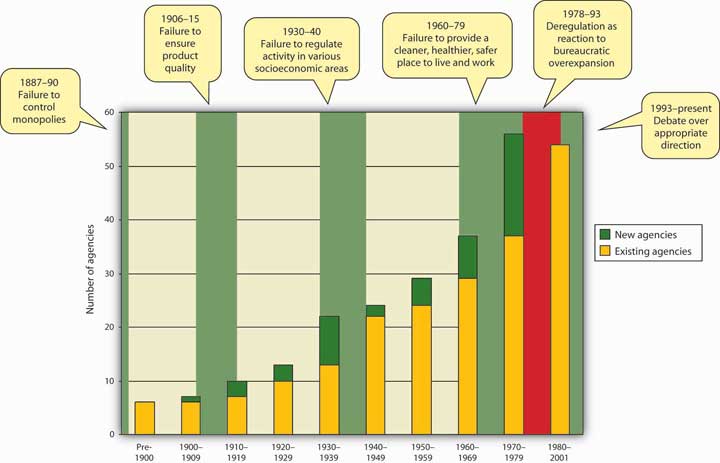 description: description: http://images.flatworldknowledge.com/collins_2.0/collins_2.0-fig16_011.jpg