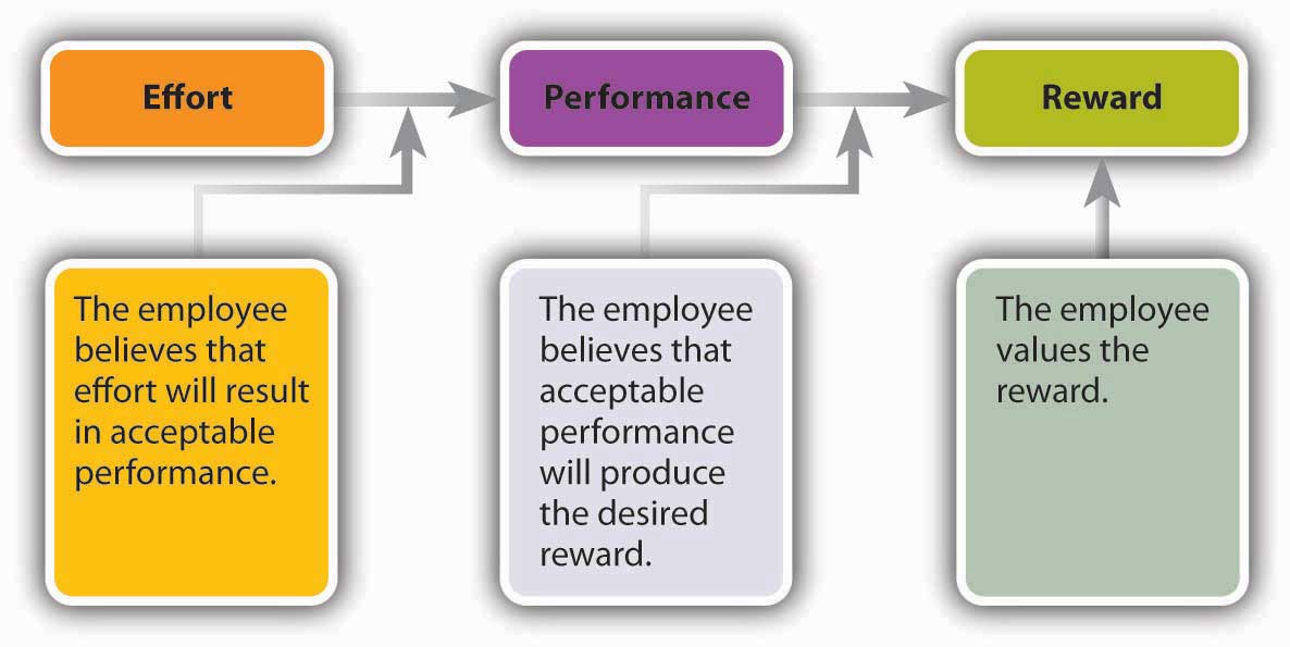 description: description: http://images.flatworldknowledge.com/collins_2.0/collins_2.0-fig07_007.jpg