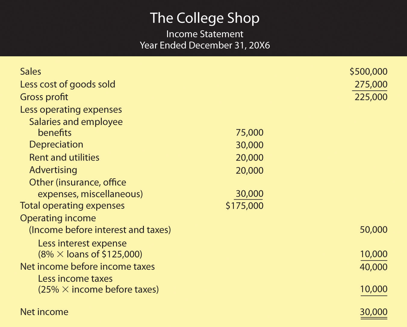 description: description: http://images.flatworldknowledge.com/collins_2.0/collins_2.0-fig12_012.jpg