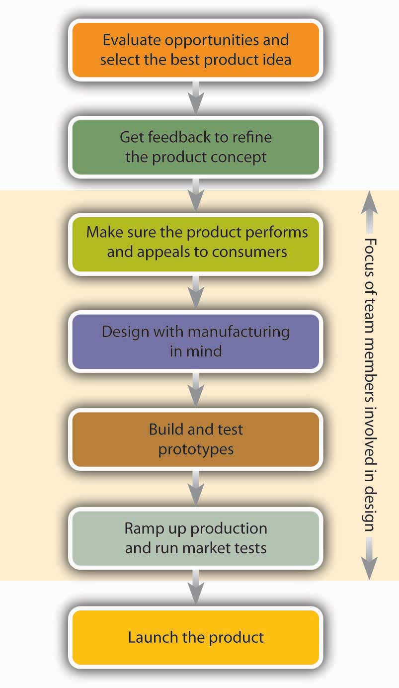 description: description: http://images.flatworldknowledge.com/collins_2.0/collins_2.0-fig10_007.jpg