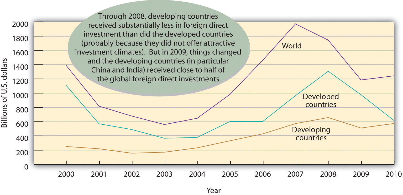 description: description: http://images.flatworldknowledge.com/collins_2.0/collins_2.0-fig03_006.jpg