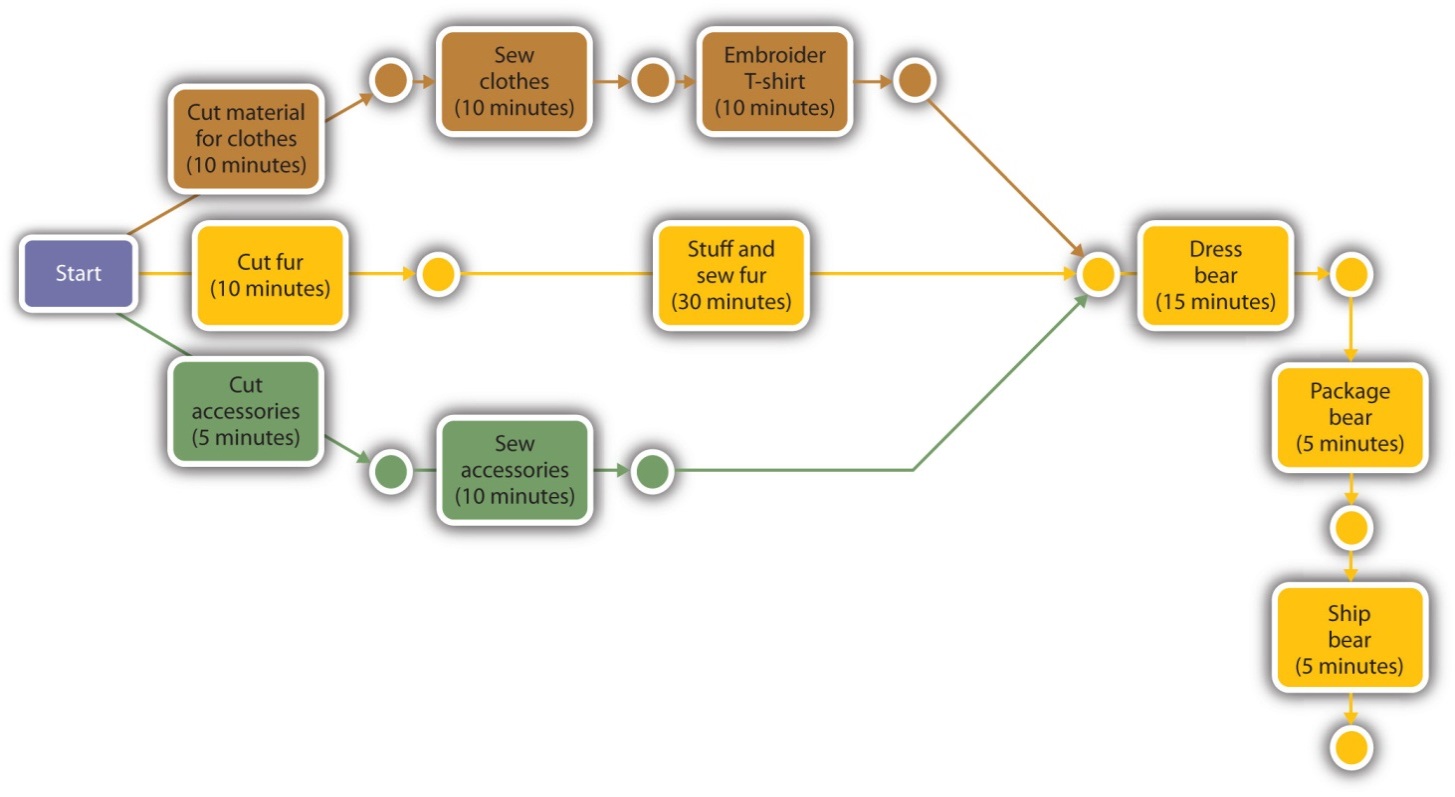 description: description: http://images.flatworldknowledge.com/collins_2.0/collins_2.0-fig11_008.jpg