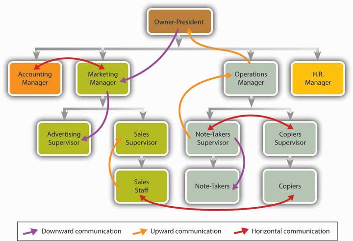 description: description: http://images.flatworldknowledge.com/collins_2.0/collins_2.0-fig08_008.jpg