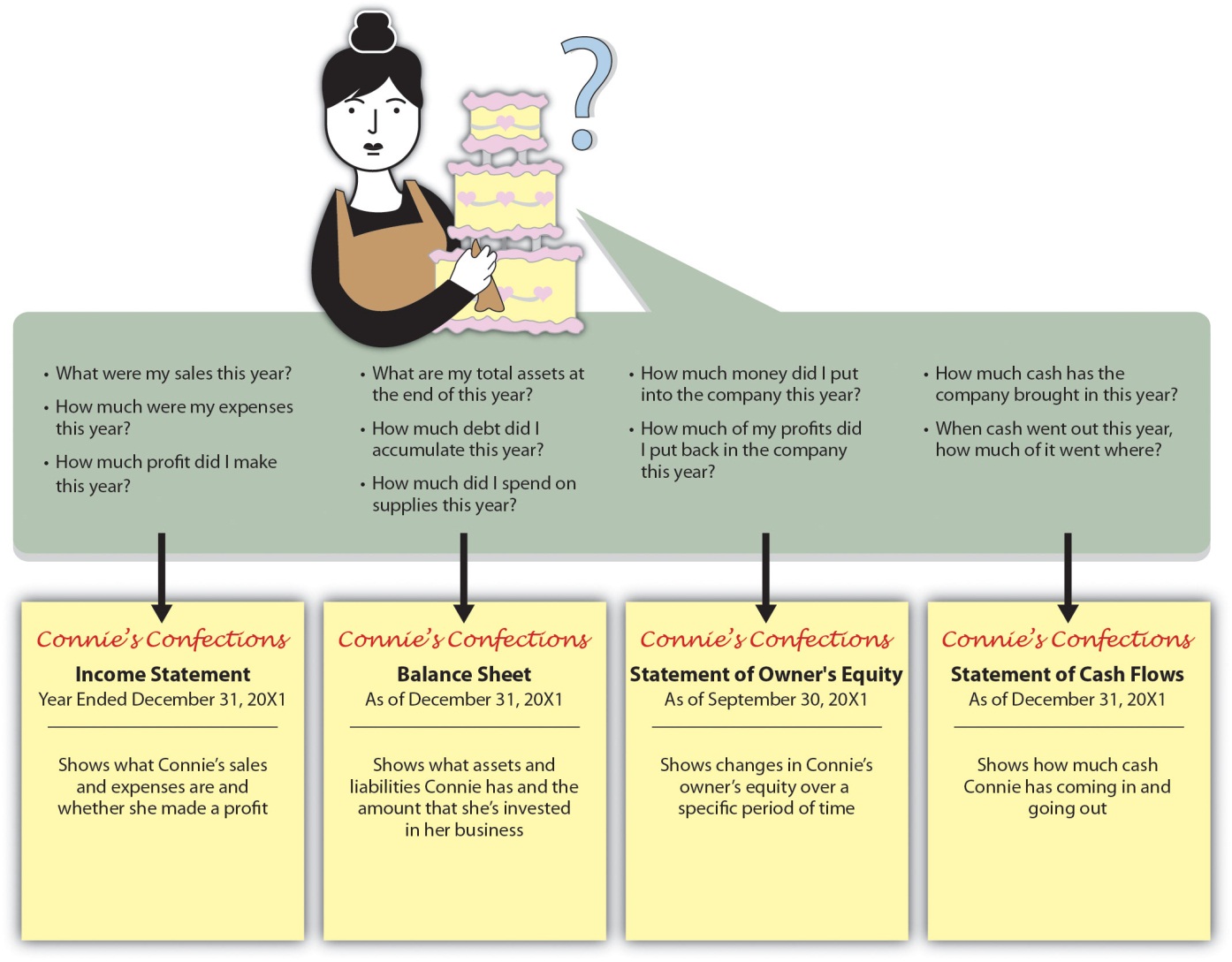 description: description: http://images.flatworldknowledge.com/collins_2.0/collins_2.0-fig12_019.jpg