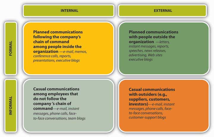 description: description: http://images.flatworldknowledge.com/collins_2.0/collins_2.0-fig08_009.jpg