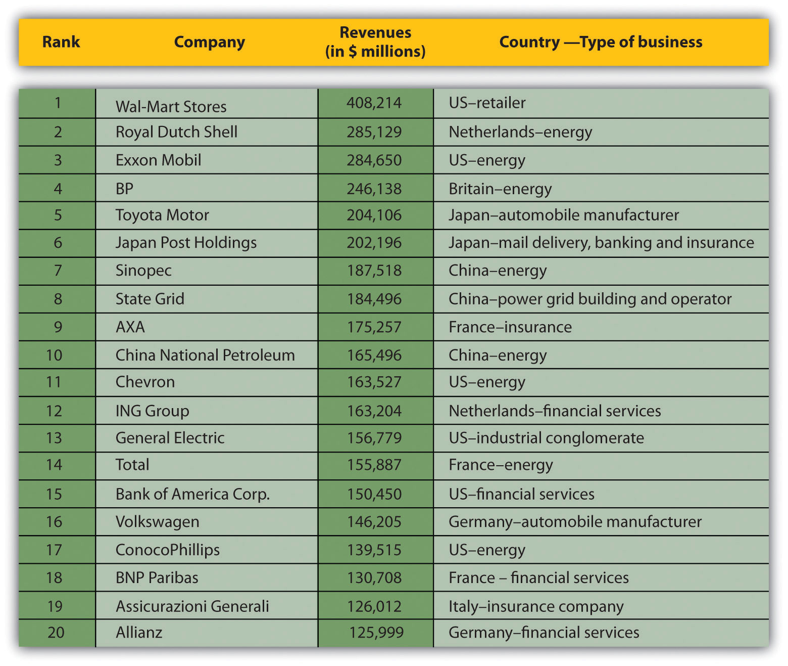 description: description: http://images.flatworldknowledge.com/collins_2.0/collins_2.0-fig03_007.jpg