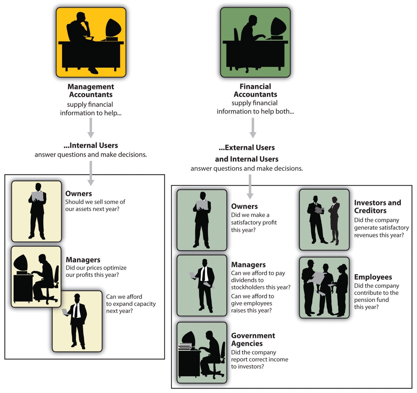 description: description: http://images.flatworldknowledge.com/collins_2.0/collins_2.0-fig12_018.jpg