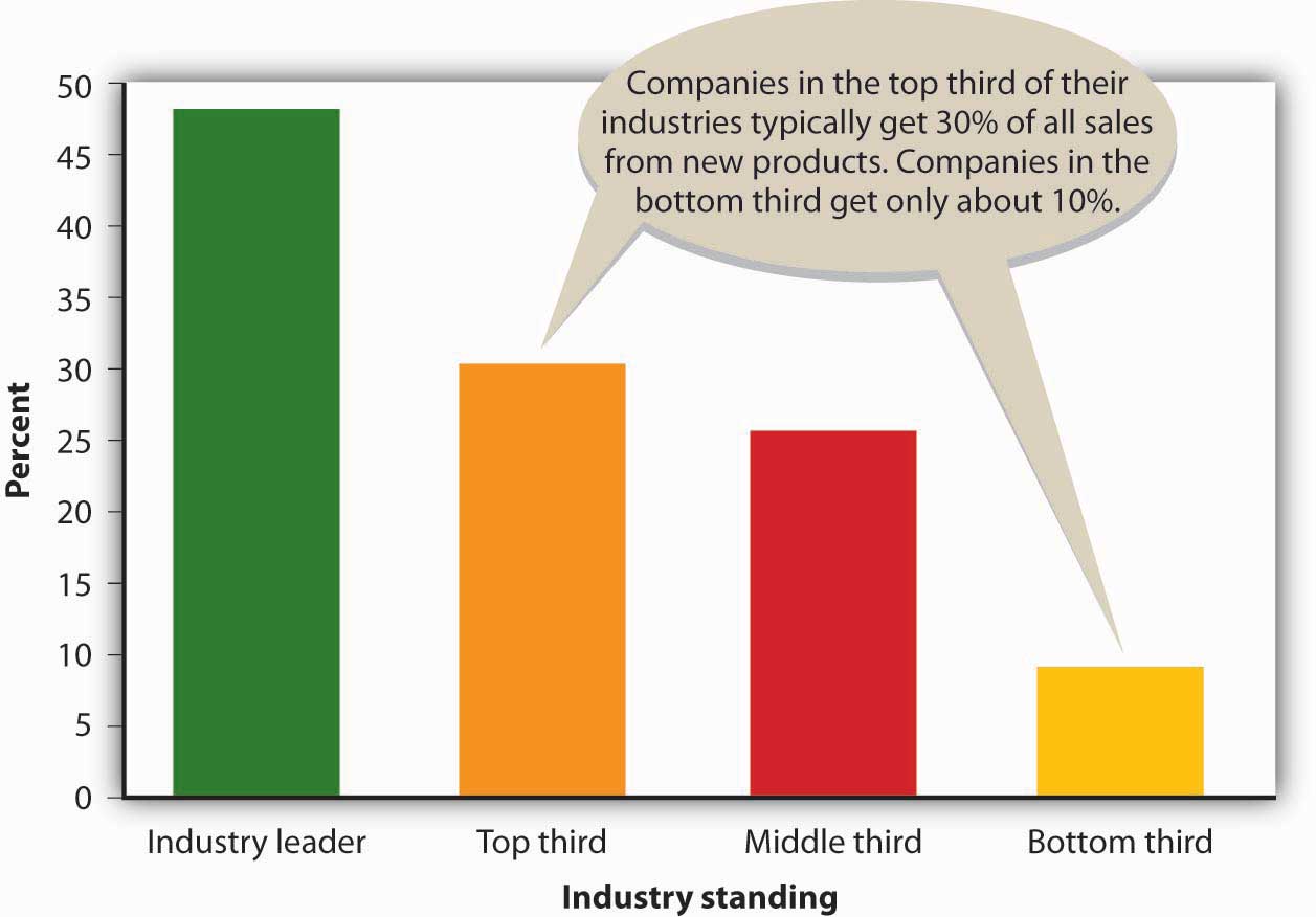 description: description: http://images.flatworldknowledge.com/collins_2.0/collins_2.0-fig10_003.jpg