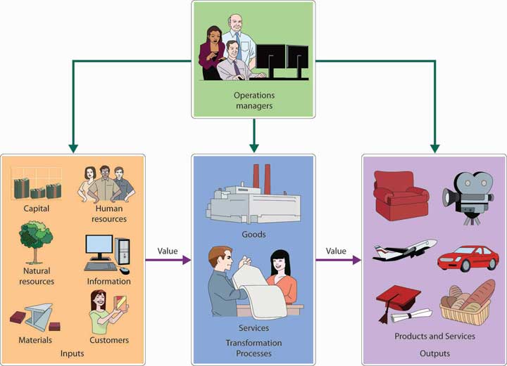 description: description: http://images.flatworldknowledge.com/collins_2.0/collins_2.0-fig11_001.jpg