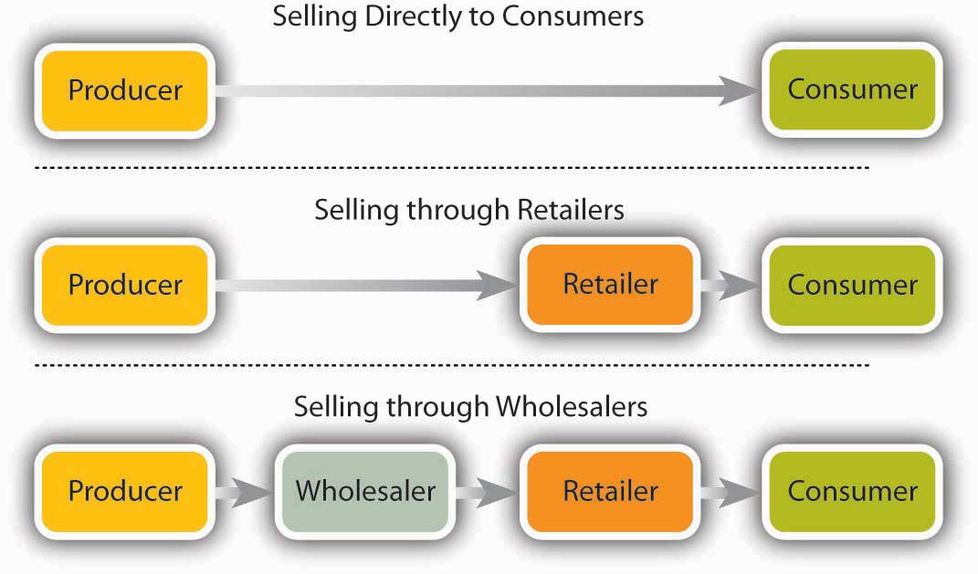 description: description: http://images.flatworldknowledge.com/collins_2.0/collins_2.0-fig09_008.jpg